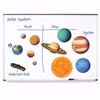 Picture of Giant Magnetic Solar System
